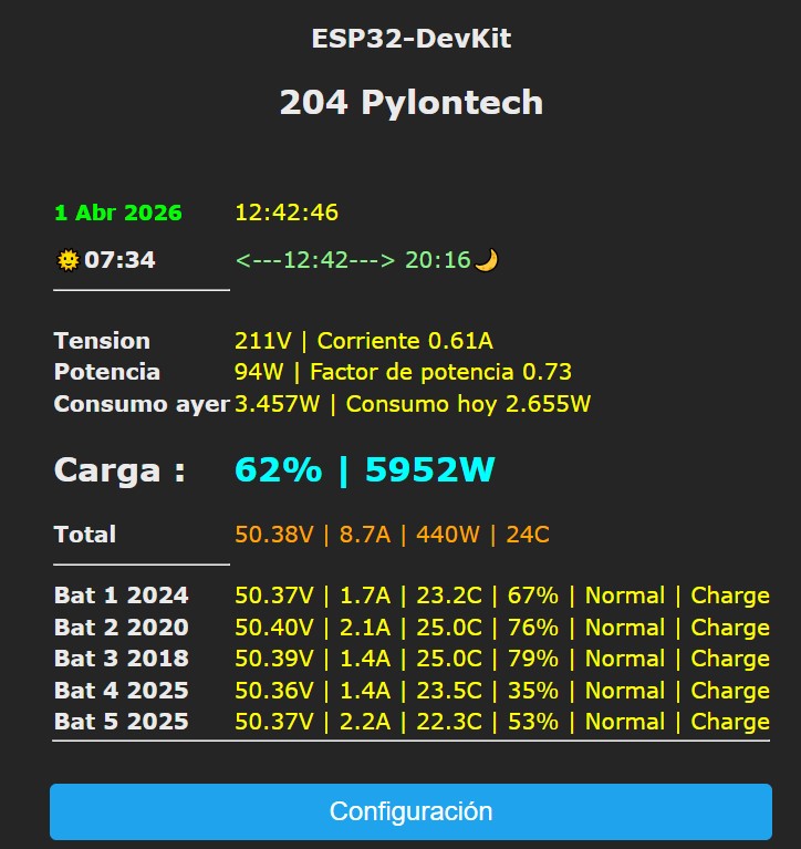 Script Pylontech Tasmota